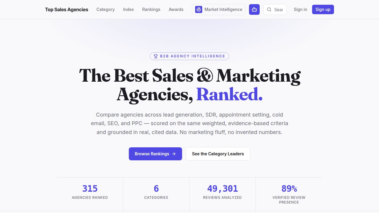 TopSalesAgencies.com — 官网预览图